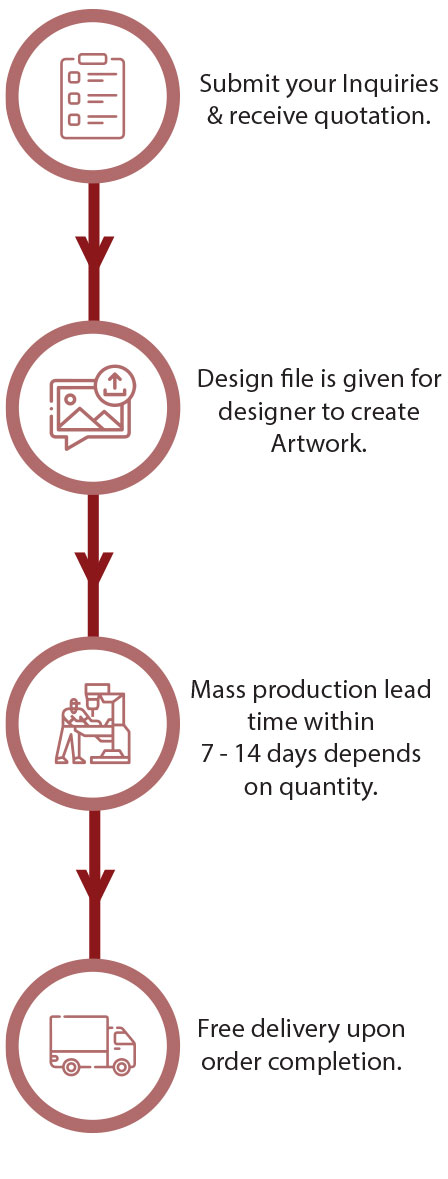 Order Flow